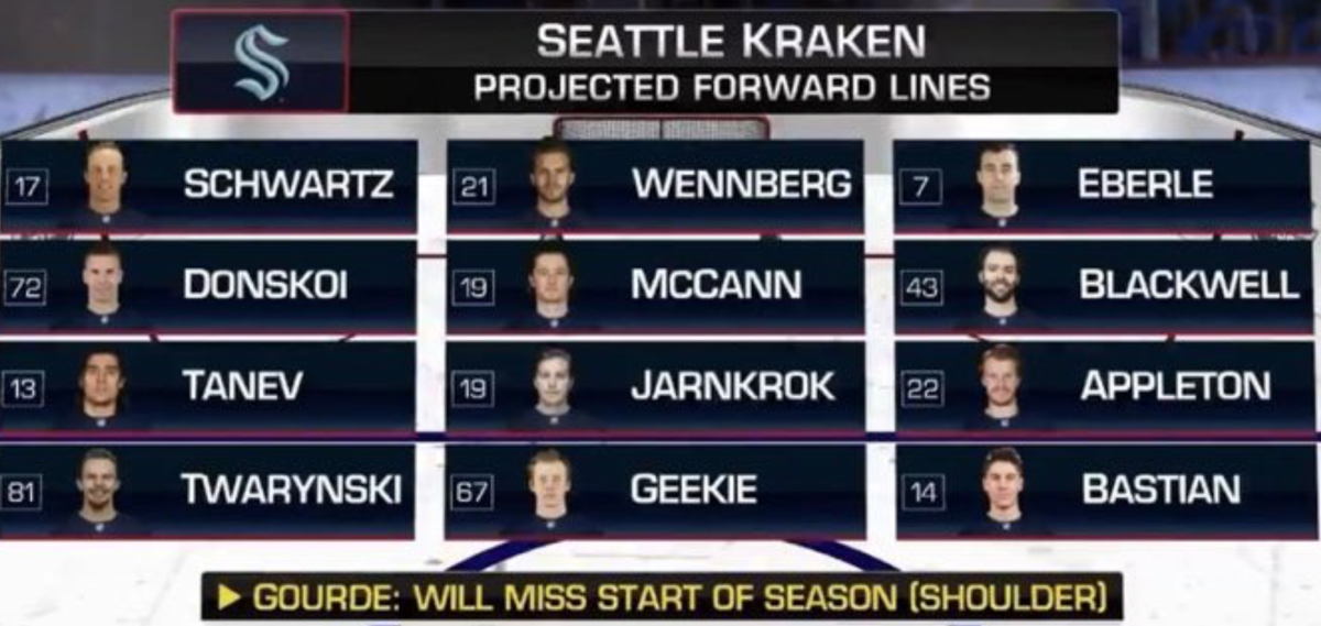 L'alignement du Kraken de Seattle, selon...