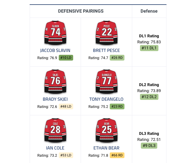 Les Hurricanes se pensent FRAIS...mais ils sont CAVES en SALE...