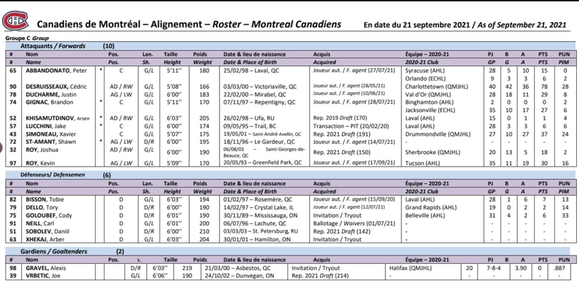 C'est tellement CHIEN pour Christian Dvorak...OUBLIÉ sur la liste!!!