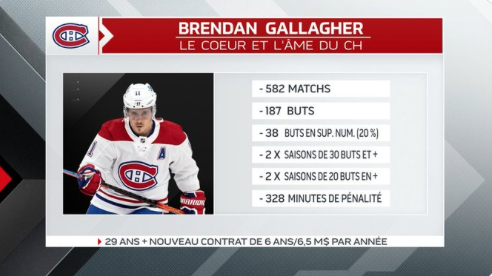 Comment Marc Bergevin s'est fait ARNAQUER...par l'agent de Brendan Gallagher...