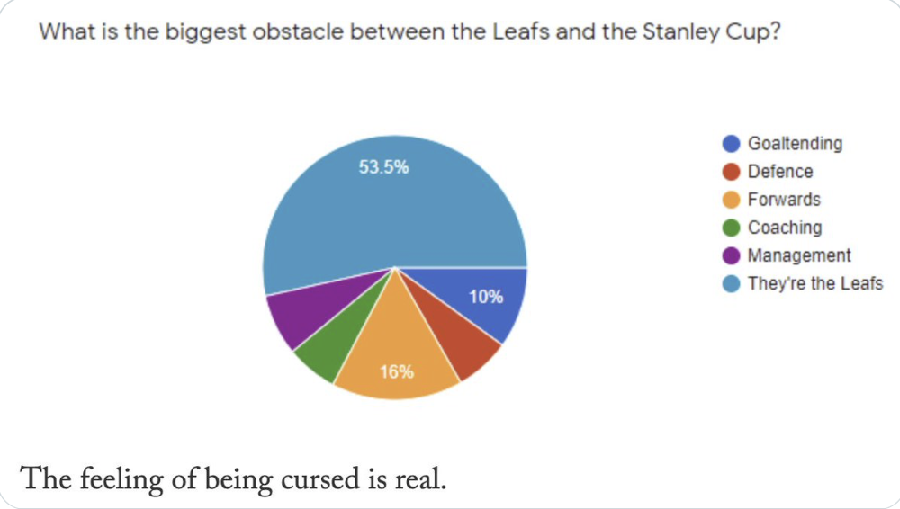 HAHA...Les Leafs humiliés par leurs propres FANS...