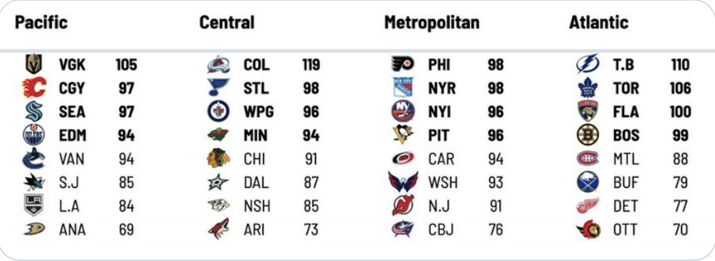 Marc Bergevin va quitter dans la HONTE ?