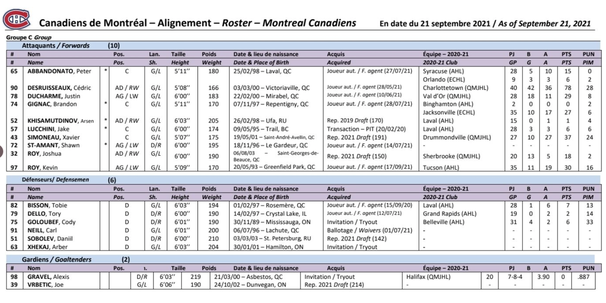 Shea Weber sur la liste du camp!!!