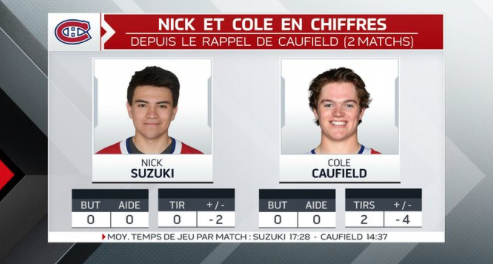 Cole Caufield apporte la POISSE à Nick Suzuki...