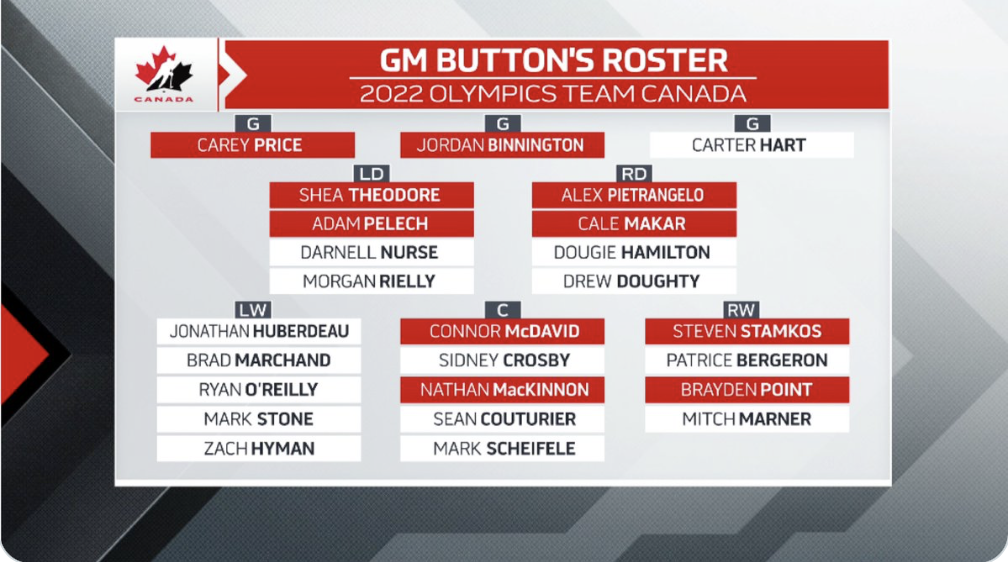 TEAM CANADA...Craig Button est encore saoul !!!