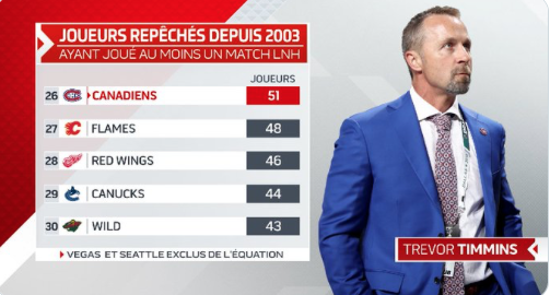 Trevor Timmins est vraiment dans la M...