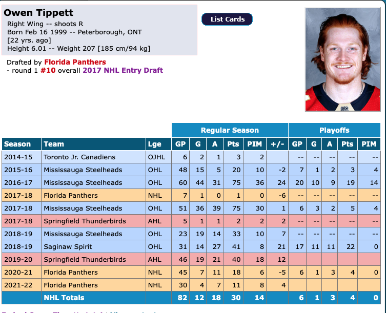 Owen Tippett offert au Canadien de Montréal?