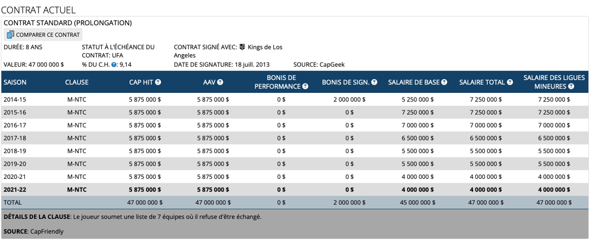 Pour faciliter une transaction envoyant Brendan Gallagher à Los Angeles...