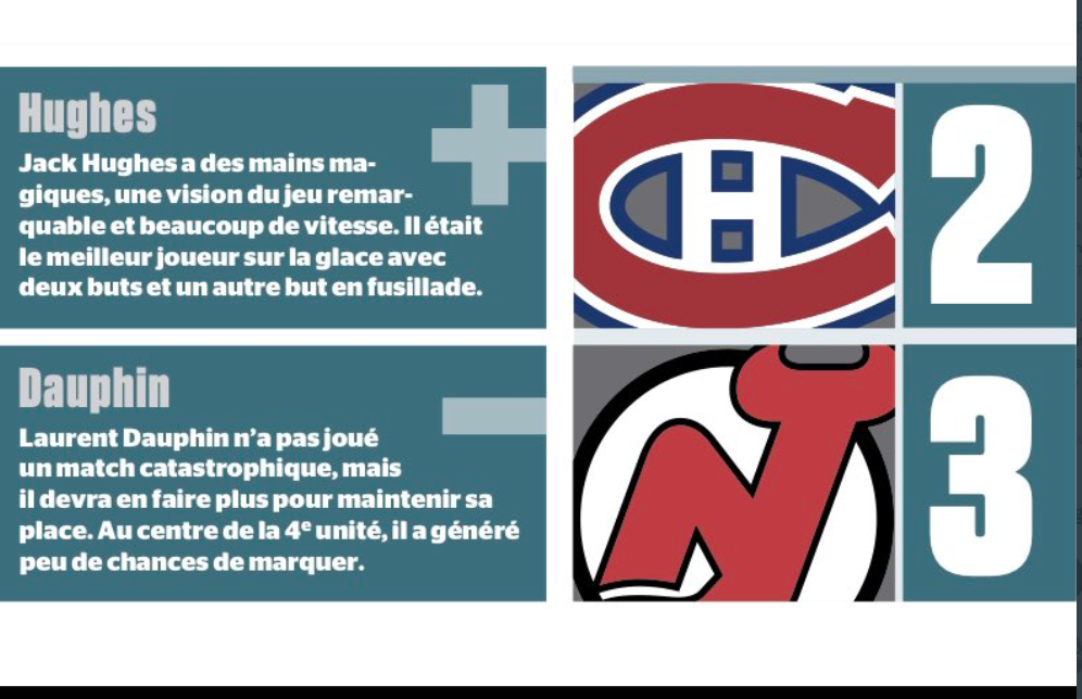 Journal de Montréal vs La Presse...