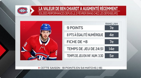 La liste des espoirs demandés par Kent Hughes AU DÉBUT des NÉGOS dévoilée!!!