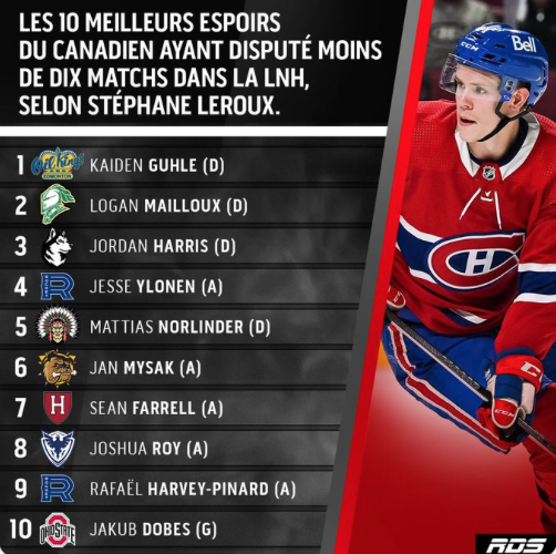 Stéphane Leroux MÉPRISE les nouveaux espoirs du CH...