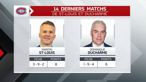 Dominique Ducharme est CRAMPÉ...OUCH!!