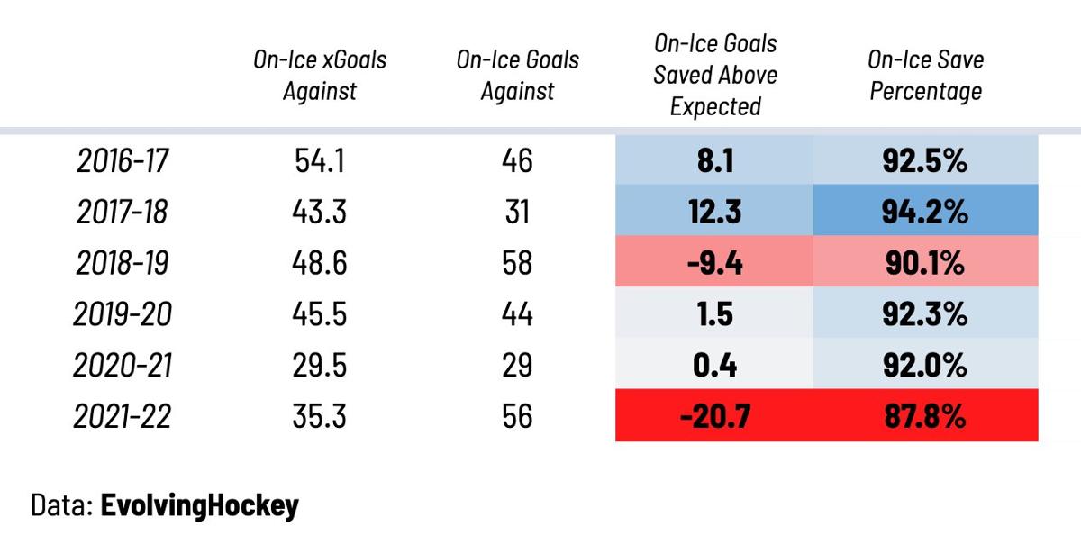 Les Maple leafs doivent s'en mordre les doigts!!!