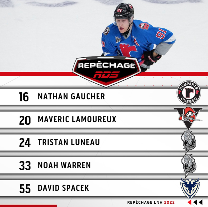 Nathan Gaucher à Montréal?