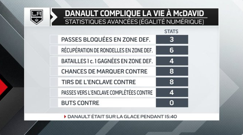 Phil Danault sur toutes les lèvres....