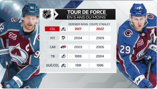 Kent Hughes a 5 ans...pour remporter la COUPE STANLEY..