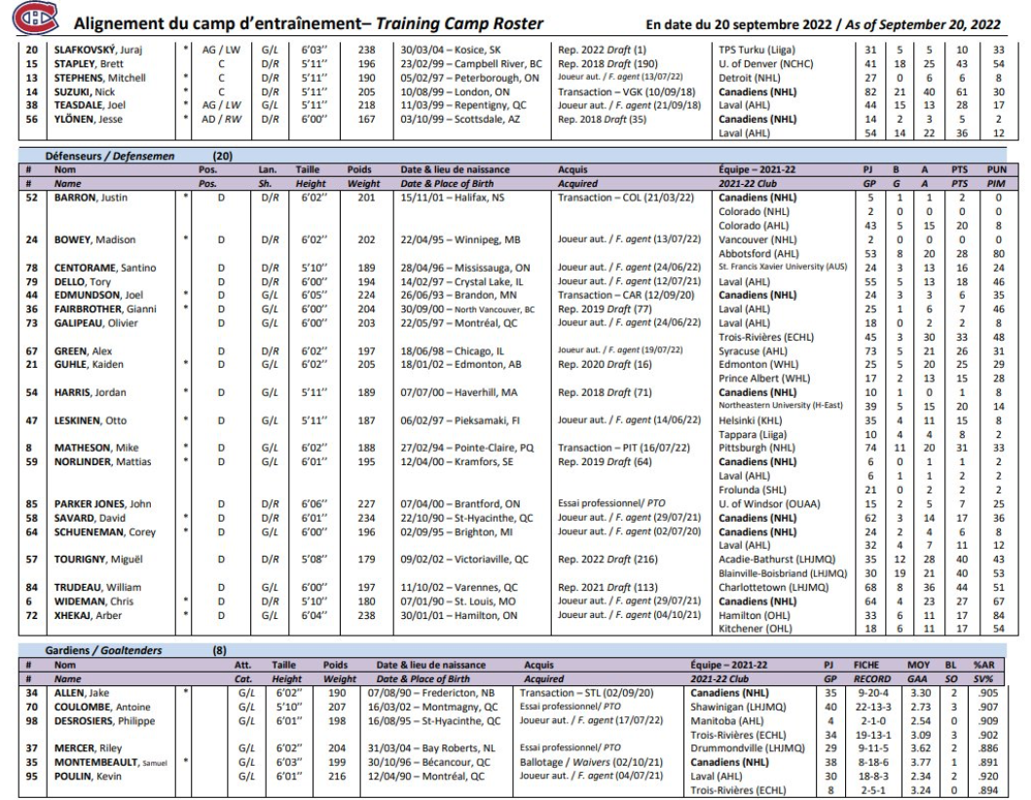 La liste du camp d'entraînement prouve que Kent Hughes...