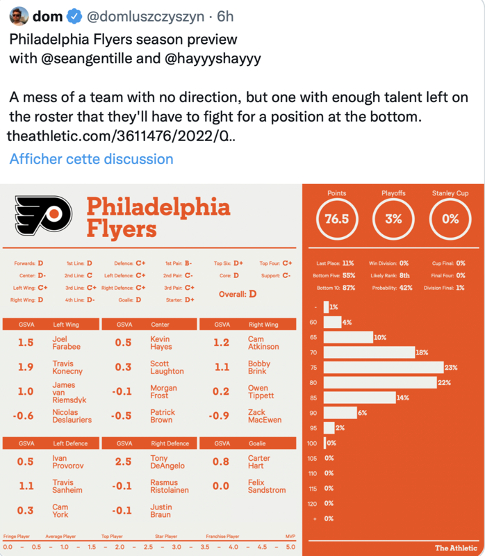 Les FANS des FLYERS veulent voler le SHOW aux CANADIENS