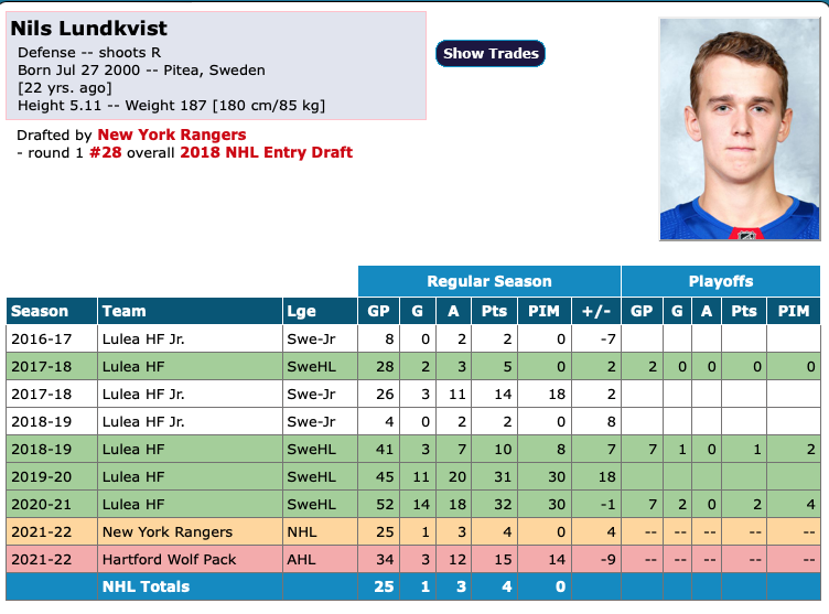 Nils Lundkvist tout proche de Montréal? AYOYE!!!