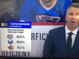 OUCH!! Une statistique qui DÉTRUIT les vétérans!!