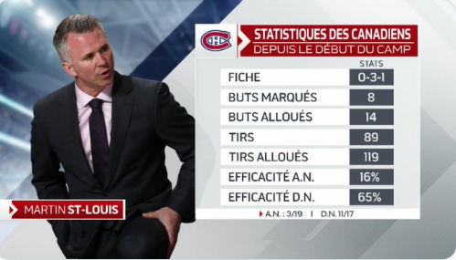 RDS envoie Martin St-Louis sous l'AUTOBUS!!!!!!!