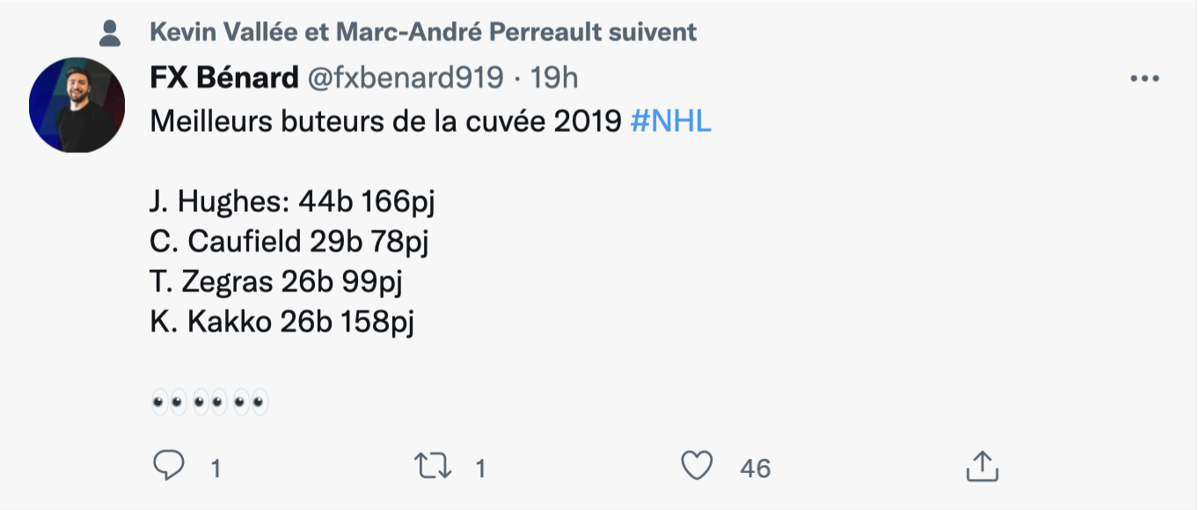 WOW ... Selon les STATS ... COLE CAUFIELD est le meilleur joueur de la CUVÉE 2019