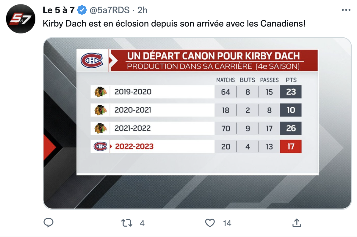 Kirby Dach rit dans la face des BLACKHAWKS