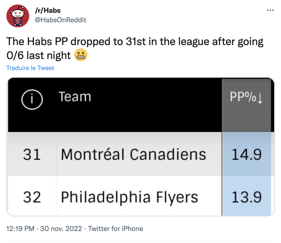 L'AVANTAGE NUMÉRIQUE du CH parmi les pires depuis le retour de MATHESON