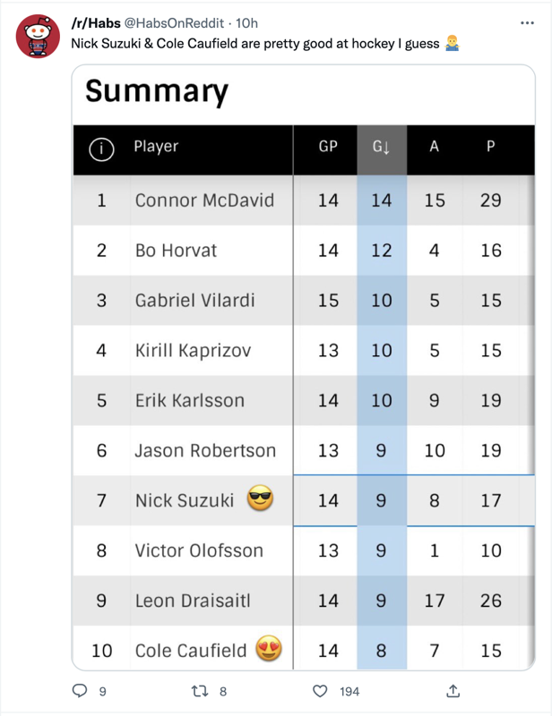 Nick Suzuki et Cole Caufield ... de sérieux candidats pour le TROPHÉ ...