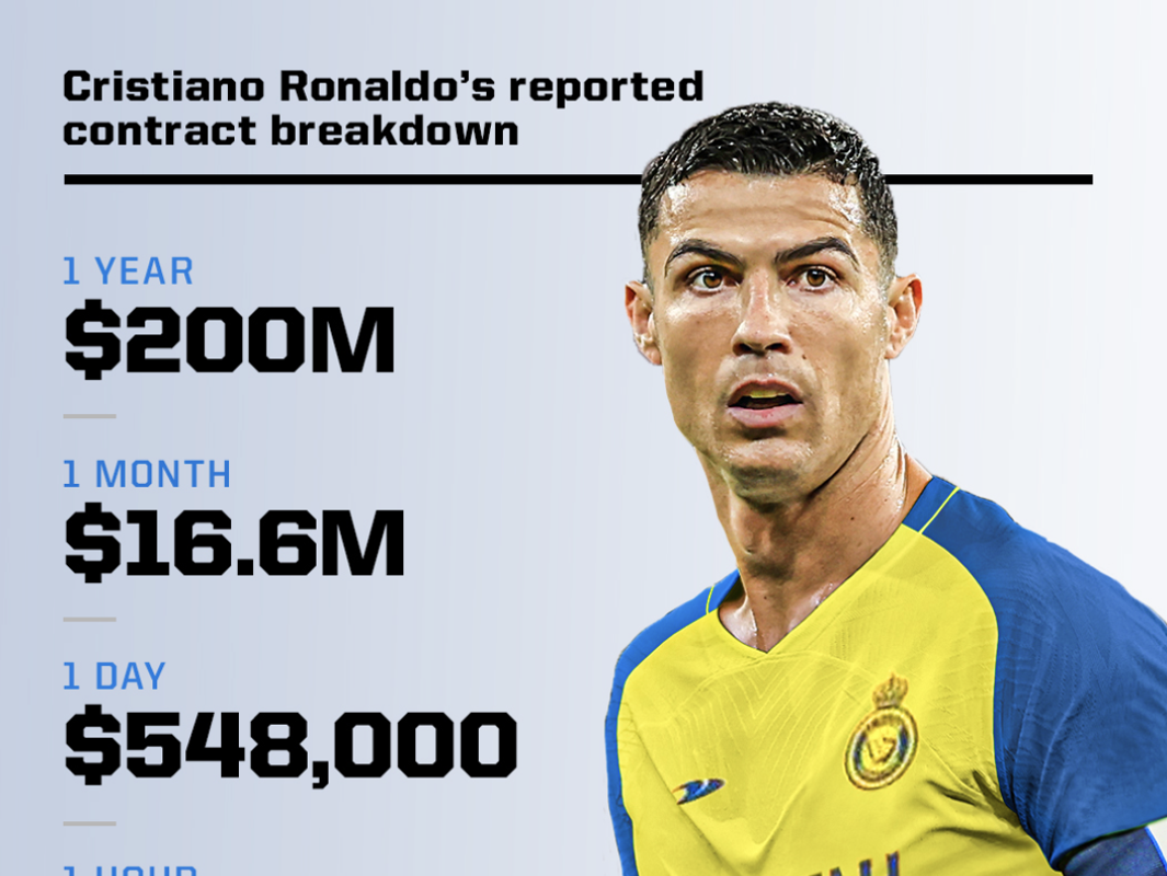 Cristiano Ronaldo a choisi le CASH....du GROS CASH SALE...