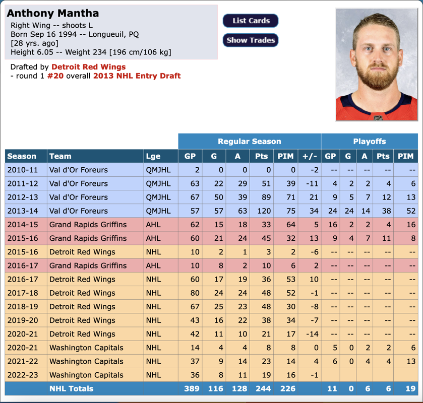 Pourquoi la VALEUR d'Anthony Mantha est en CHUTE LIBRE...