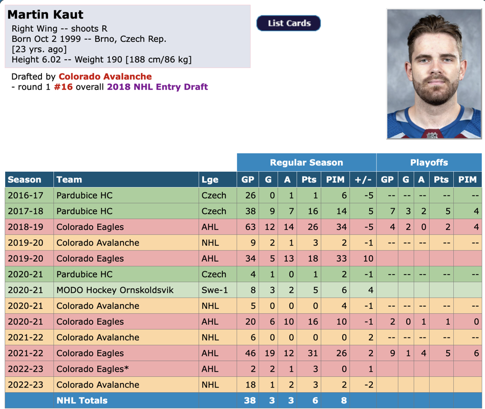 Qui veut Martin Kaut à Montréal?