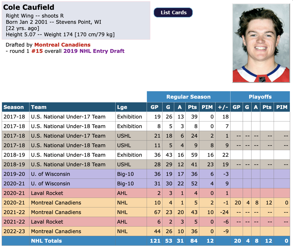 BOMBE dans le DOSSIER COLE CAUFIELD...AYOYE!!!