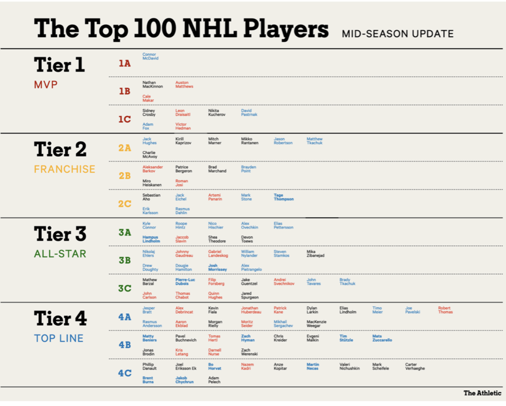 Phil Danault HUMILIE Nick Suzuki et Cole Caufield...AYOYE!!!!