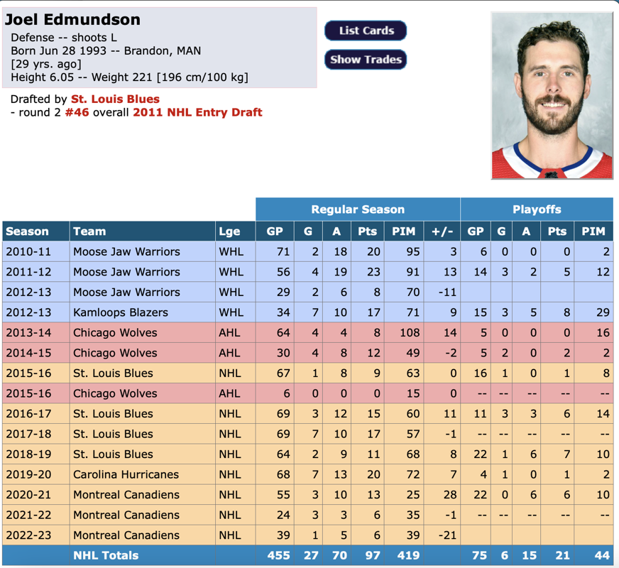 La valeur de Joel Edmundson prend une CLAQUE sur la YEULE!!!!