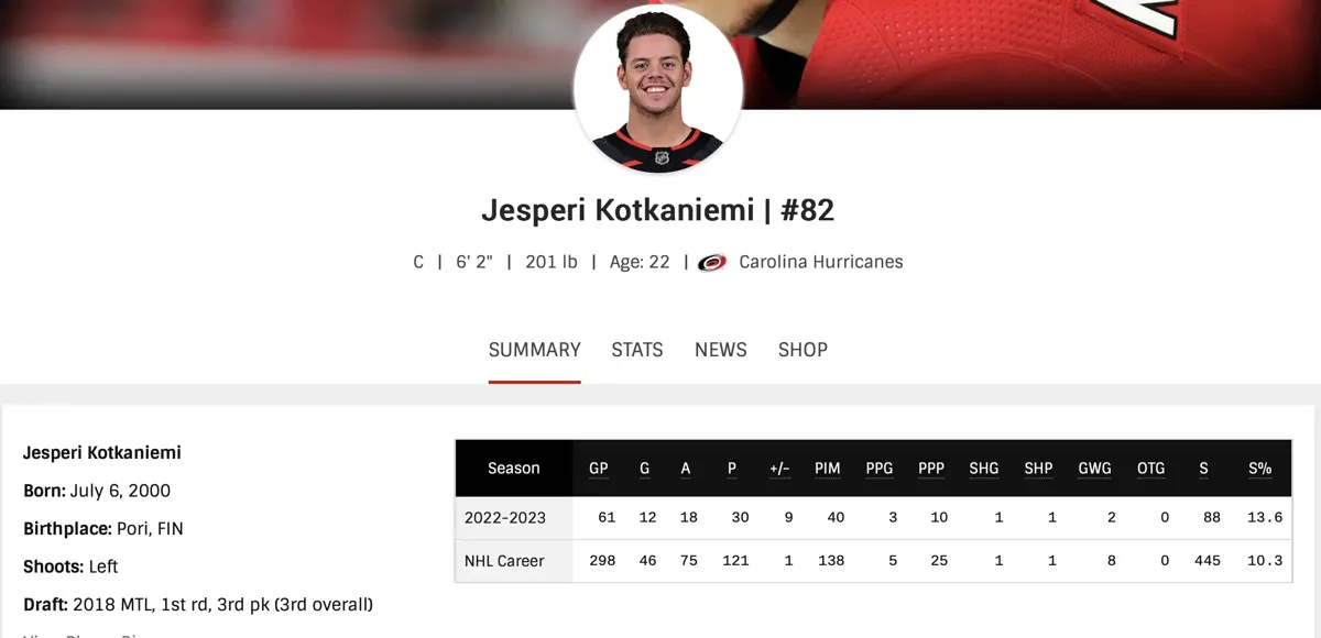 Jesperi Kotkaniemi est vraiment OBSÉDÉ...À l'idée de se VENGER du Canadien de Montréal..