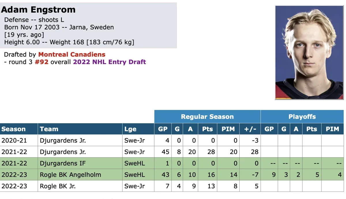 Adam Engstrom à Winnipeg? Il avoue que le CH l'ignore