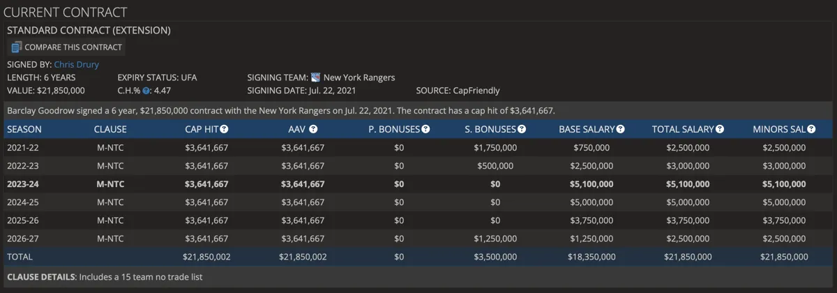 Les Rangers déposent une offre de transaction sur la table du Canadien de Montréal