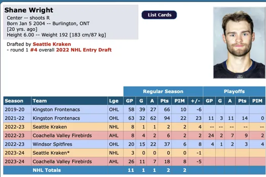 Shane Wright pour Sean Farrell: Kent Hughes dirait NON