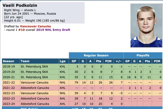 Vasily Podkolzin bientôt à Montréal?