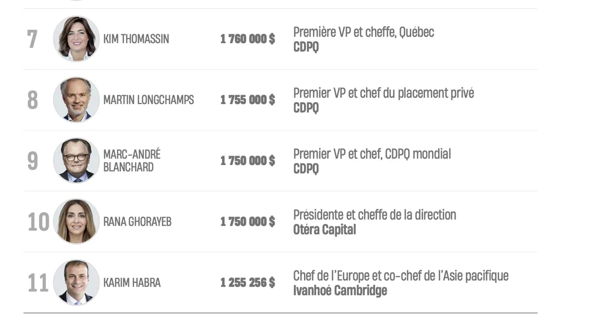 Les millions de Martin St-Louis: le PDG de la Caisse de dépôt moins riche