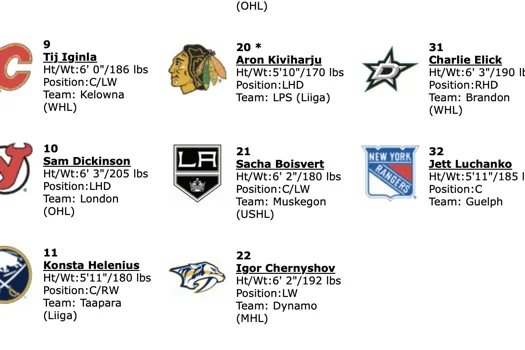 La liste de Kent Hughes est dévoilé