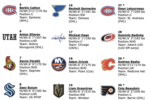 La liste de Kent Hughes est dévoilé