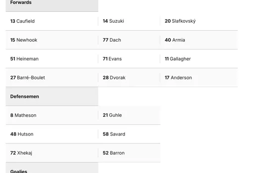Surprise à Montréal: Christian Dvorak rétrogradé