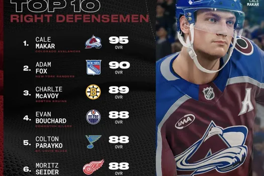 Mauvaise surprise pour Lane Hutson: Noah Dobson l'écarte