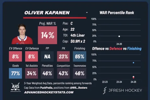 Propos inacceptables: Ivan Demidov expose Oliver Kapanen